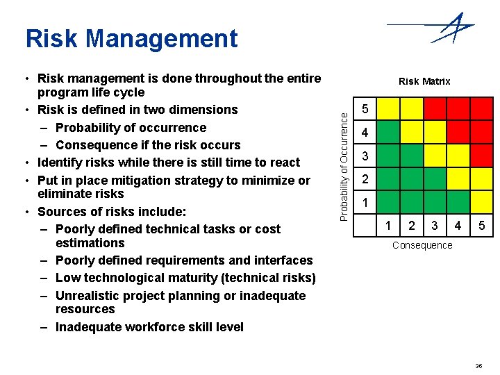 Risk Management Risk Matrix Probability of Occurrence • Risk management is done throughout the