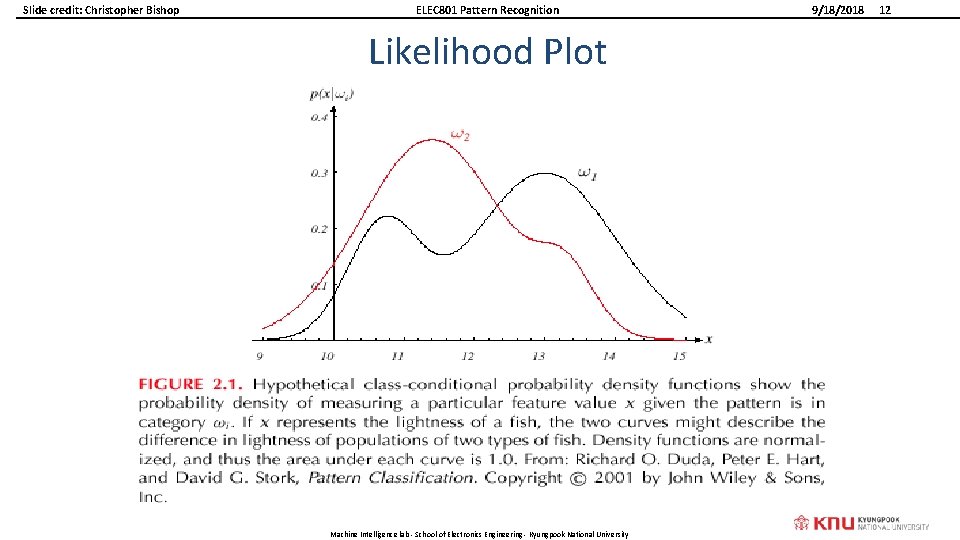 Slide credit: Christopher Bishop ELEC 801 Pattern Recognition Likelihood Plot Machine Intelligence lab -