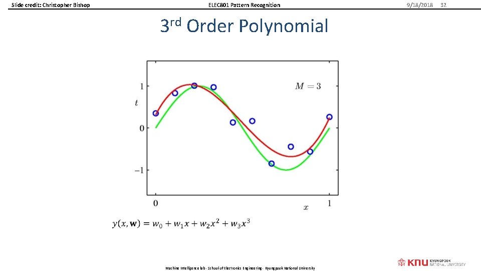 Slide credit: Christopher Bishop ELEC 801 Pattern Recognition 3 rd Order Polynomial Machine Intelligence