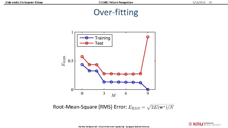 Slide credit: Christopher Bishop ELEC 801 Pattern Recognition Over-fitting Root-Mean-Square (RMS) Error: Machine Intelligence