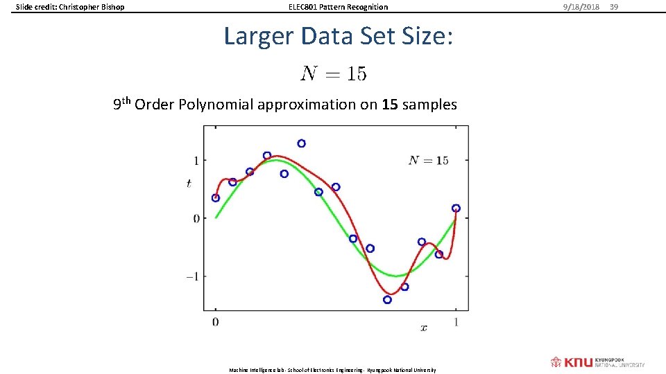 Slide credit: Christopher Bishop ELEC 801 Pattern Recognition Larger Data Set Size: 9 th