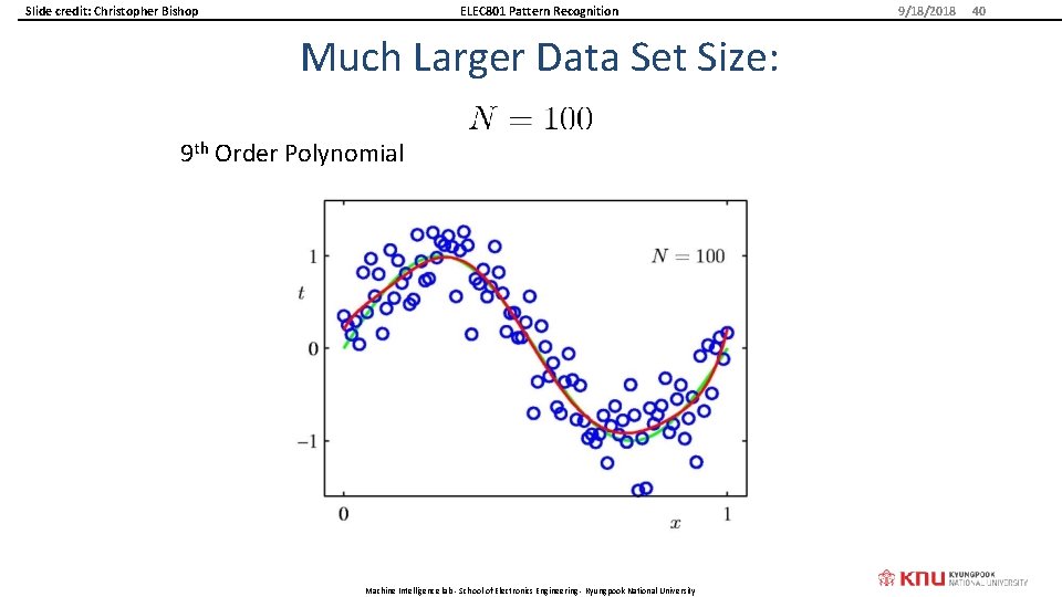 Slide credit: Christopher Bishop ELEC 801 Pattern Recognition Much Larger Data Set Size: 9