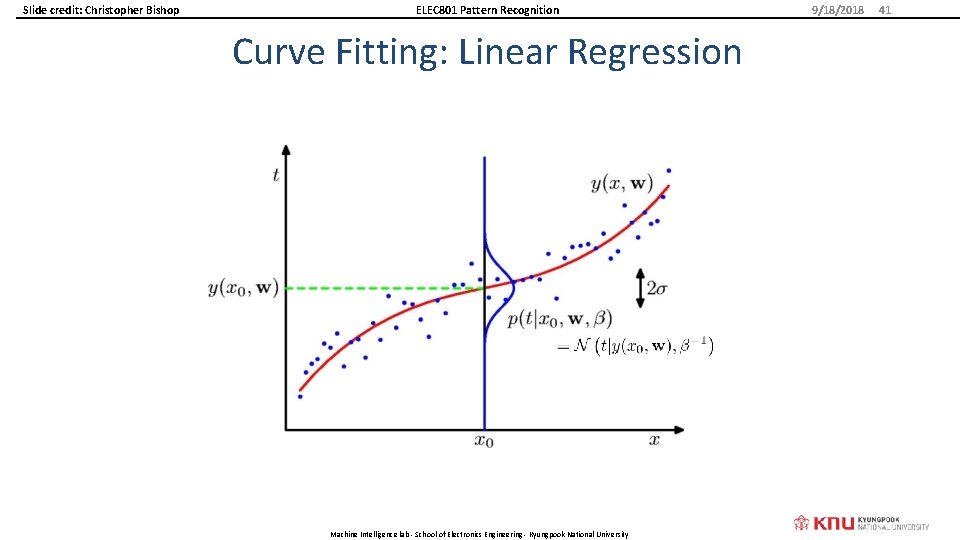 Slide credit: Christopher Bishop ELEC 801 Pattern Recognition Curve Fitting: Linear Regression Machine Intelligence