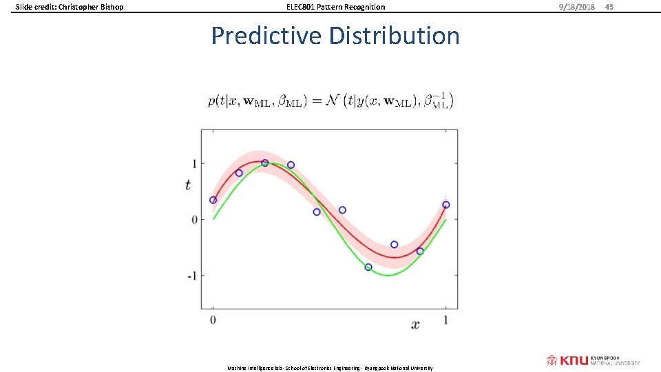 Slide credit: Christopher Bishop ELEC 801 Pattern Recognition Predictive Distribution Machine Intelligence lab -