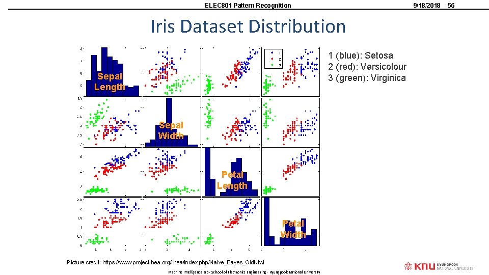 ELEC 801 Pattern Recognition 9/18/2018 Iris Dataset Distribution 1 (blue): Setosa 2 (red): Versicolour