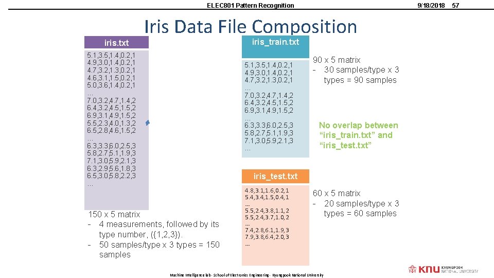 ELEC 801 Pattern Recognition iris. txt 9/18/2018 Iris Data File Composition iris_train. txt 5.