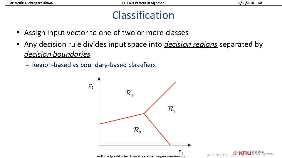 Slide credit: Christopher Bishop ELEC 801 Pattern Recognition 9/18/2018 60 Classification § Assign input