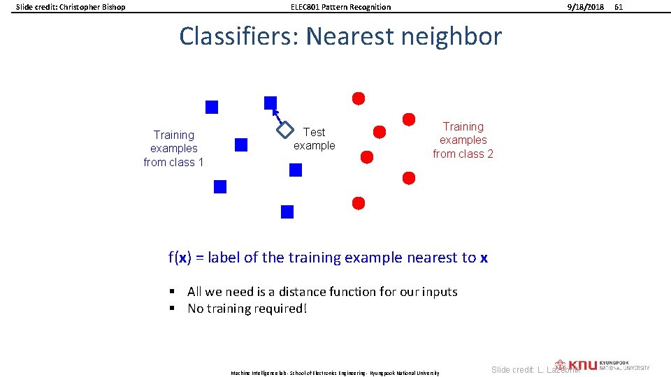 Slide credit: Christopher Bishop ELEC 801 Pattern Recognition 9/18/2018 Classifiers: Nearest neighbor Training examples