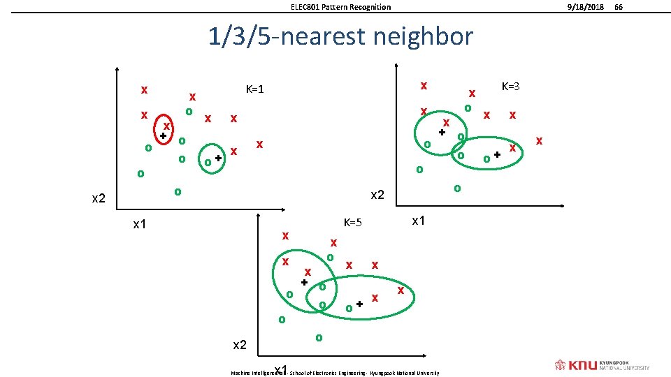ELEC 801 Pattern Recognition 9/18/2018 1/3/5 -nearest neighbor x x x 2 x o