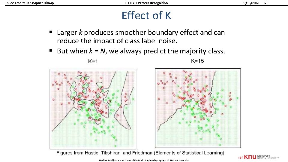 Slide credit: Christopher Bishop ELEC 801 Pattern Recognition Effect of K § Larger k