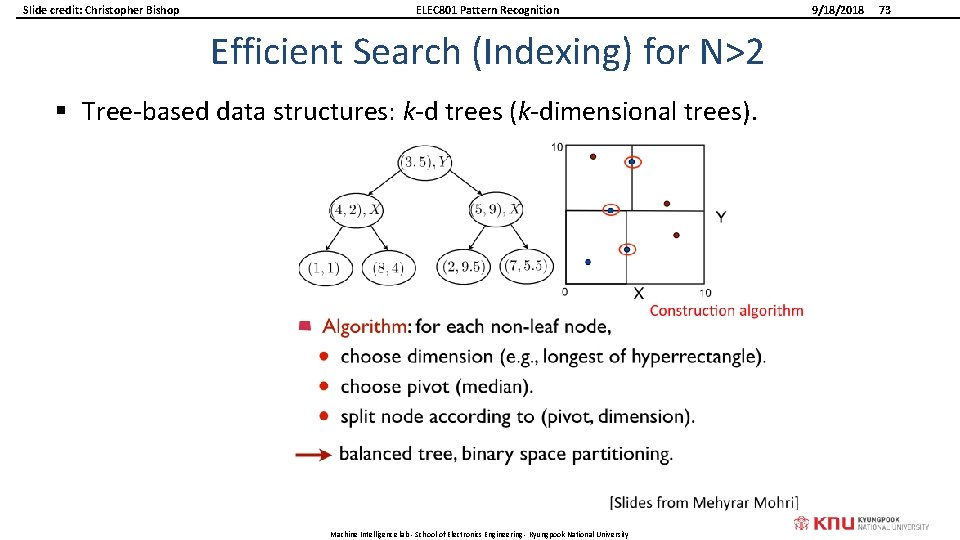 Slide credit: Christopher Bishop ELEC 801 Pattern Recognition Efficient Search (Indexing) for N>2 §