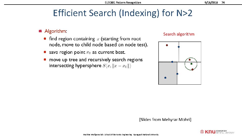 ELEC 801 Pattern Recognition Efficient Search (Indexing) for N>2 Machine Intelligence lab - School