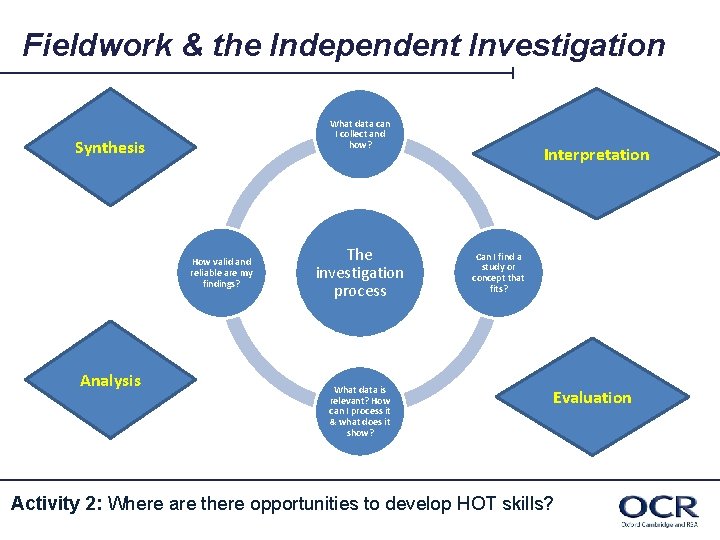Fieldwork & the Independent Investigation What data can I collect and how? Synthesis How