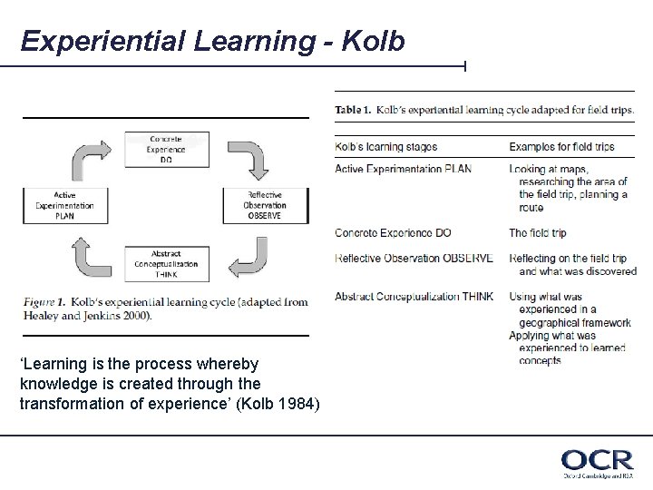 Experiential Learning - Kolb ‘Learning is the process whereby knowledge is created through the