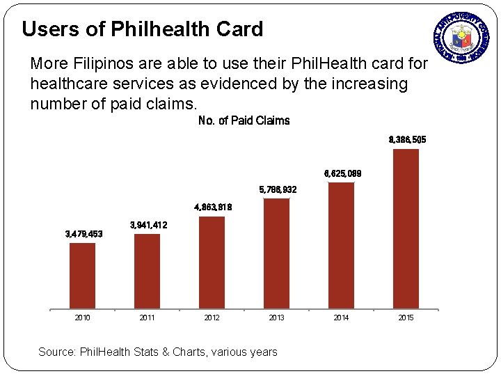 Users of Philhealth Card More Filipinos are able to use their Phil. Health card