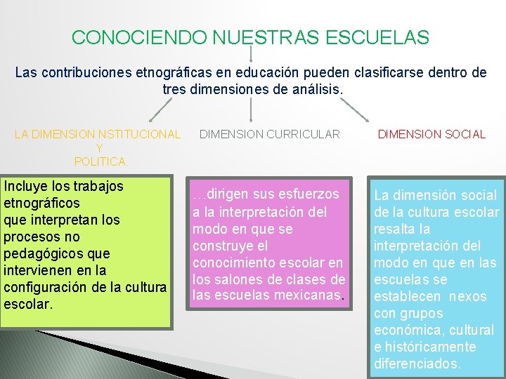 CONOCIENDO NUESTRAS ESCUELAS Las contribuciones etnográficas en educación pueden clasificarse dentro de tres dimensiones