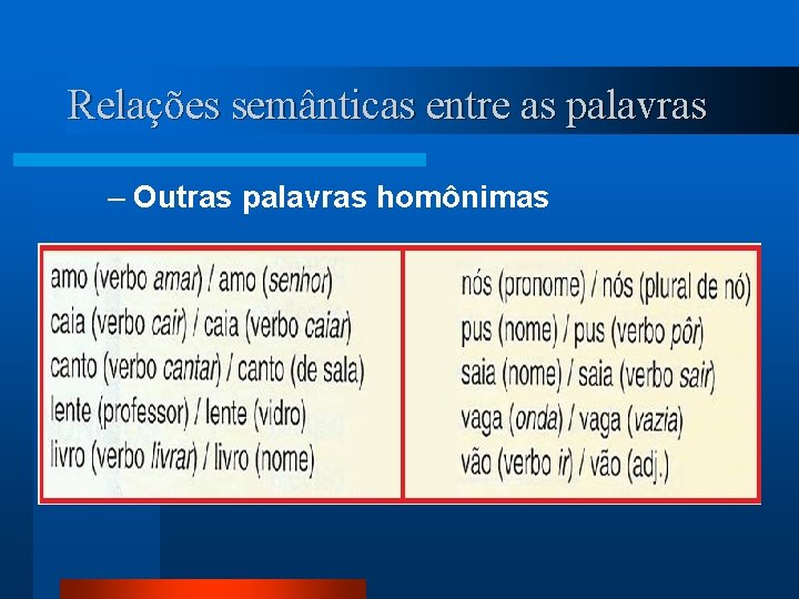 Relações semânticas entre as palavras – Outras palavras homônimas 