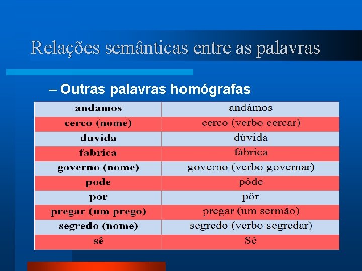 Relações semânticas entre as palavras – Outras palavras homógrafas 