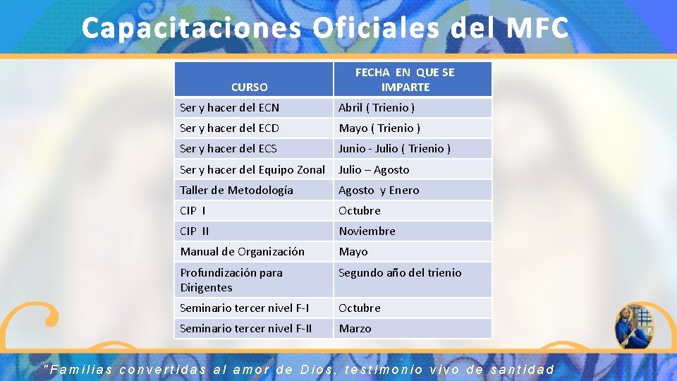 Capacitaciones Oficiales del MFC CURSO FECHA EN QUE SE IMPARTE Ser y hacer del