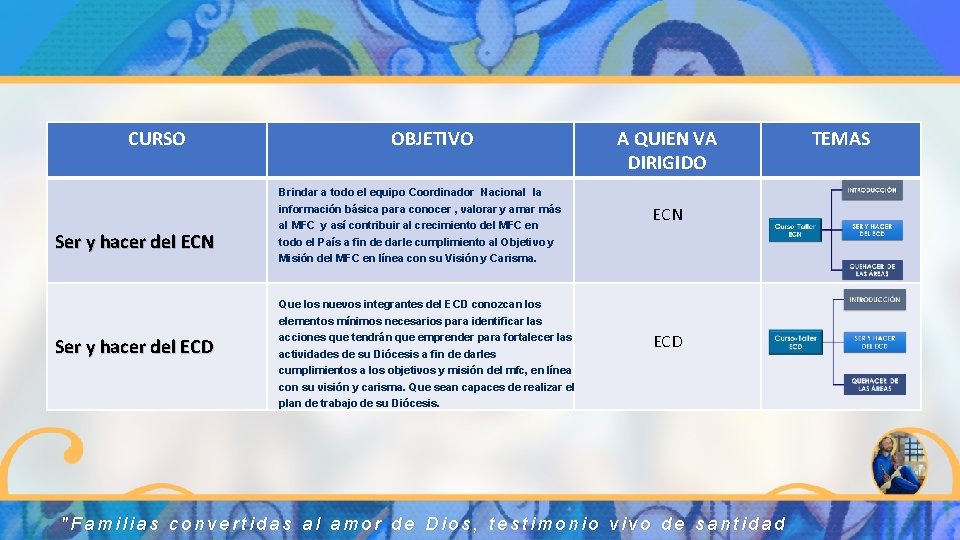 CURSO OBJETIVO A QUIEN VA DIRIGIDO Brindar a todo el equipo Coordinador Nacional la