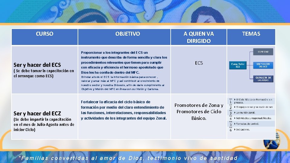 CURSO OBJETIVO A QUIEN VA DIRIGIDO Proporcionar a los integrantes del ECS un Ser