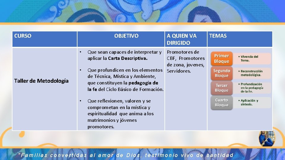 CURSO OBJETIVO • • Taller de Metodología • A QUIEN VA DIRIGIDO TEMAS Que