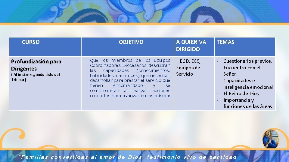 CURSO Profundización para Dirigentes ( Al iniciar segundo ciclo del trienio ) OBJETIVO Que