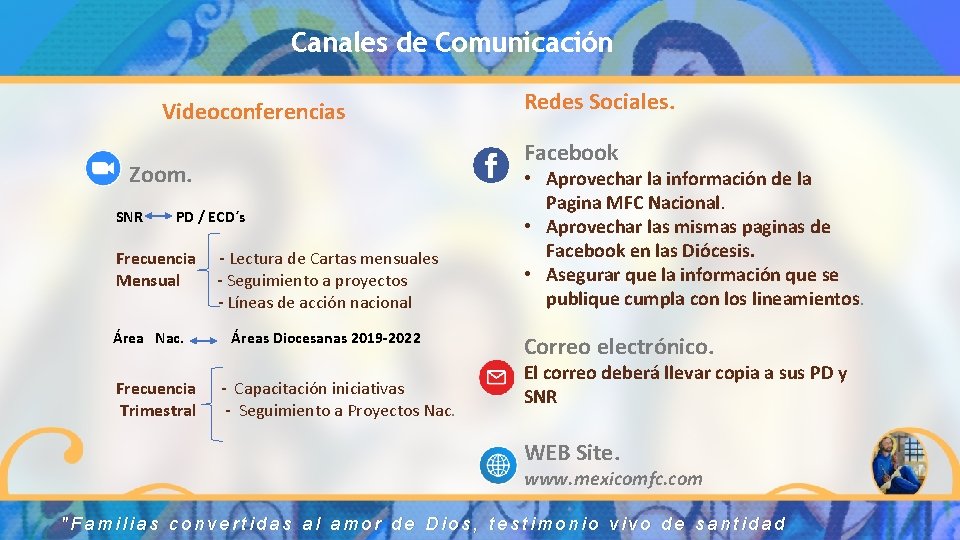 Canales de Comunicación Videoconferencias Redes Sociales. Facebook Zoom. Frecuencia - Lectura de Cartas mensuales