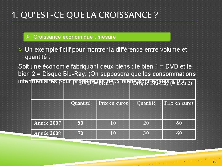 1. QU’EST-CE QUE LA CROISSANCE ? Ø Croissance économique : mesure Ø Un exemple