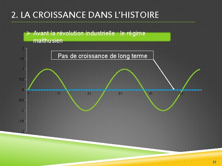 2. LA CROISSANCE DANS L’HISTOIRE Ø Avant la révolution industrielle : le régime malthusien