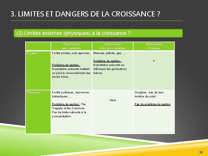 3. LIMITES ET DANGERS DE LA CROISSANCE ? (2) Limites externes (physiques) à la