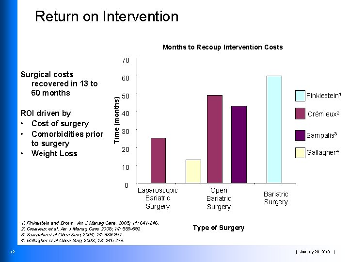 Return on Intervention Months to Recoup Intervention Costs 70 ROI driven by • Cost