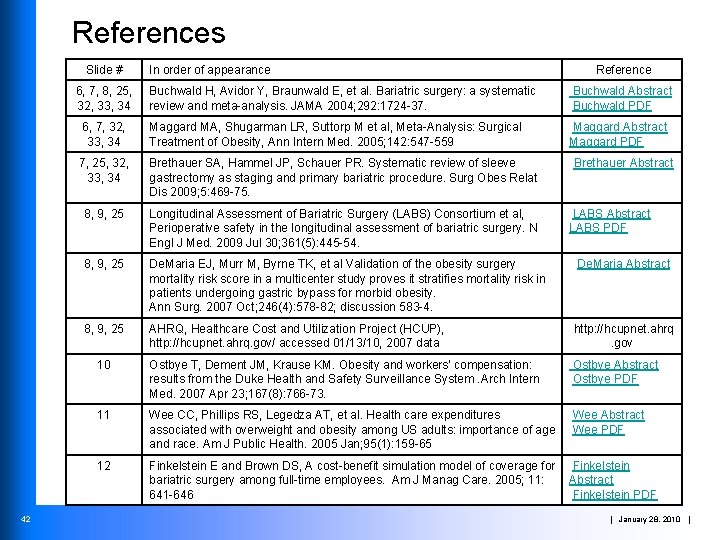 References Slide # 6, 7, 8, 25, 32, 33, 34 42 In order of