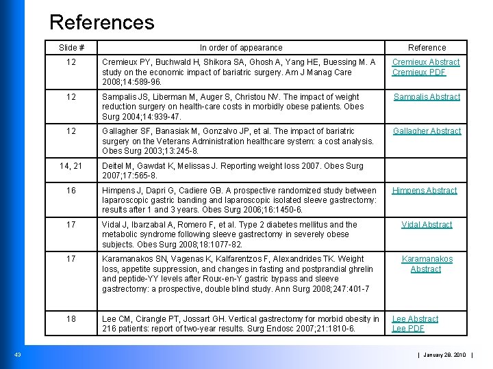 References Slide # In order of appearance Reference 12 Cremieux PY, Buchwald H, Shikora