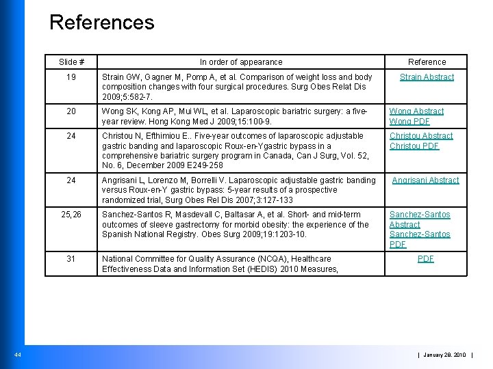 References Slide # Reference 19 Strain GW, Gagner M, Pomp A, et al. Comparison