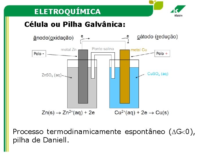 ELETROQUÍMICA Célula ou Pilha Galvânica: Processo termodinamicamente espontâneo ( G 0), pilha de Daniell.
