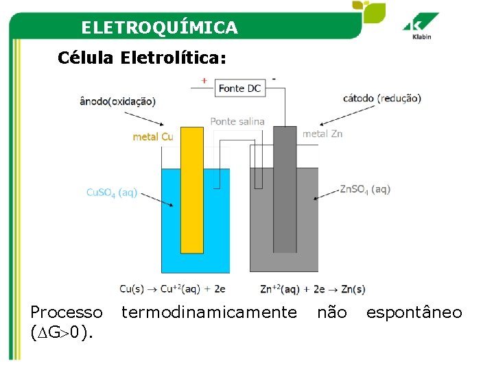 ELETROQUÍMICA Célula Eletrolítica: Processo ( G 0). termodinamicamente não espontâneo 