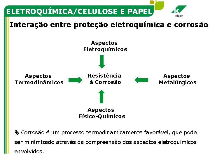 ELETROQUÍMICA/CELULOSE E PAPEL Interação entre proteção eletroquímica e corrosão Aspectos Eletroquímicos Aspectos Termodinâmicos Resistência
