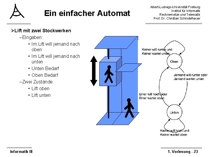 Ein einfacher Automat Albert-Ludwigs-Universität Freiburg Institut für Informatik Rechnernetze und Telematik Prof. Dr. Christian