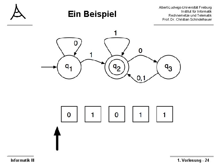 Ein Beispiel Informatik III Albert-Ludwigs-Universität Freiburg Institut für Informatik Rechnernetze und Telematik Prof. Dr.