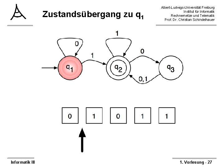 Zustandsübergang zu q 1 Informatik III Albert-Ludwigs-Universität Freiburg Institut für Informatik Rechnernetze und Telematik