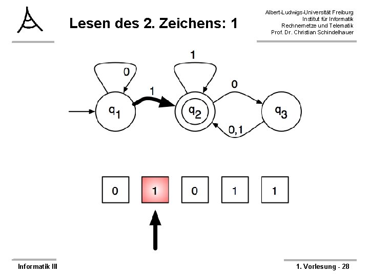 Lesen des 2. Zeichens: 1 Informatik III Albert-Ludwigs-Universität Freiburg Institut für Informatik Rechnernetze und