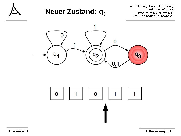 Neuer Zustand: q 3 Informatik III Albert-Ludwigs-Universität Freiburg Institut für Informatik Rechnernetze und Telematik