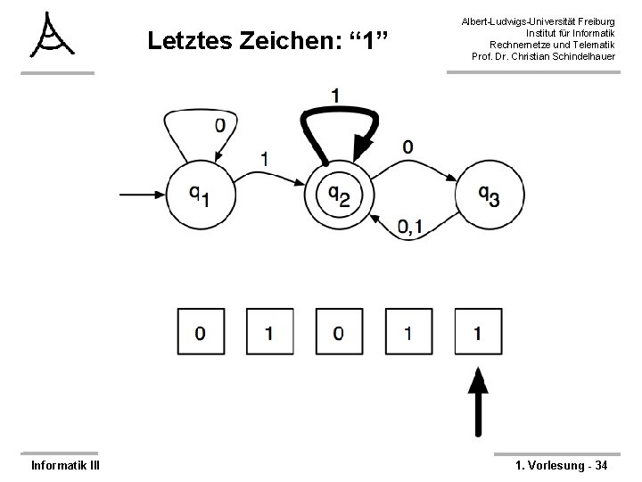 Letztes Zeichen: “ 1” Informatik III Albert-Ludwigs-Universität Freiburg Institut für Informatik Rechnernetze und Telematik