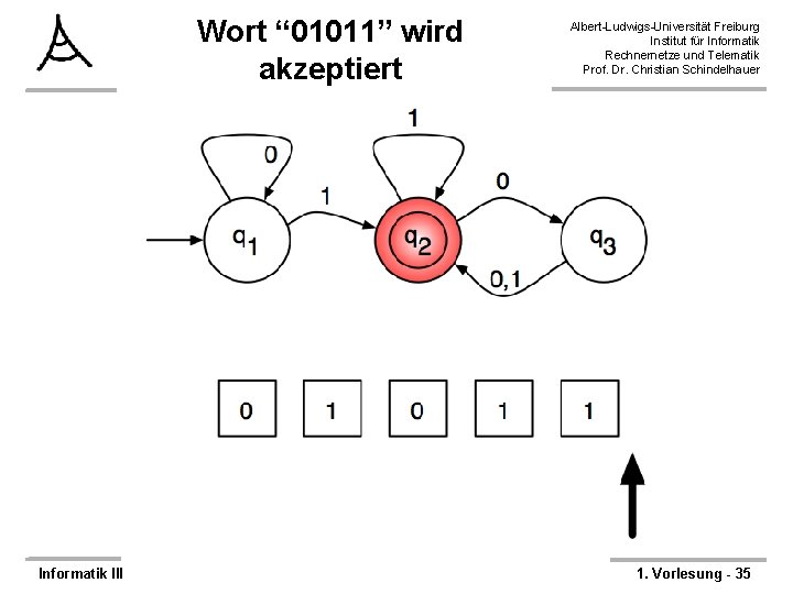 Wort “ 01011” wird akzeptiert Informatik III Albert-Ludwigs-Universität Freiburg Institut für Informatik Rechnernetze und