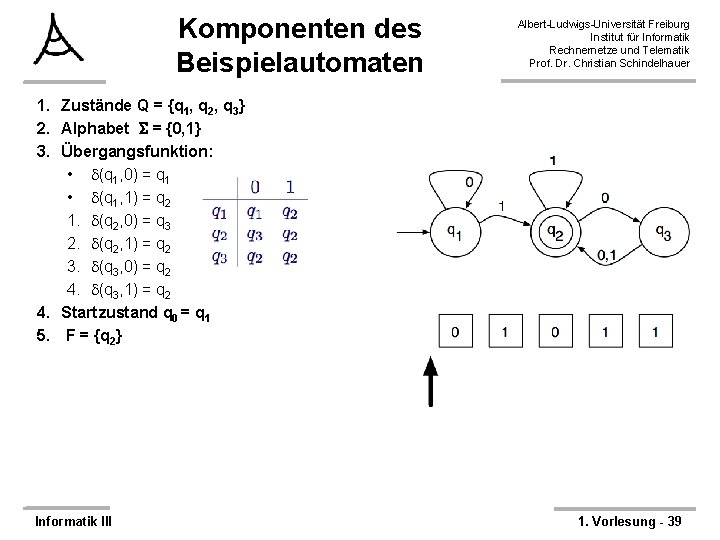 Komponenten des Beispielautomaten Albert-Ludwigs-Universität Freiburg Institut für Informatik Rechnernetze und Telematik Prof. Dr. Christian