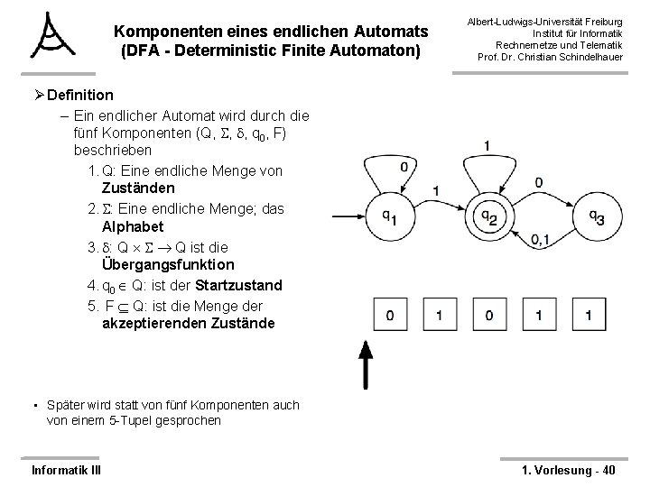 Komponenten eines endlichen Automats (DFA - Deterministic Finite Automaton) Albert-Ludwigs-Universität Freiburg Institut für Informatik