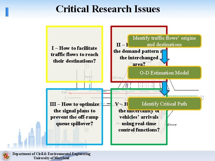 Critical Research Issues I – How to facilitate traffic flows to reach their destinations?