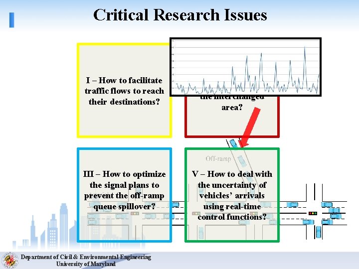 Critical Research Issues I – How to facilitate traffic flows to reach their destinations?