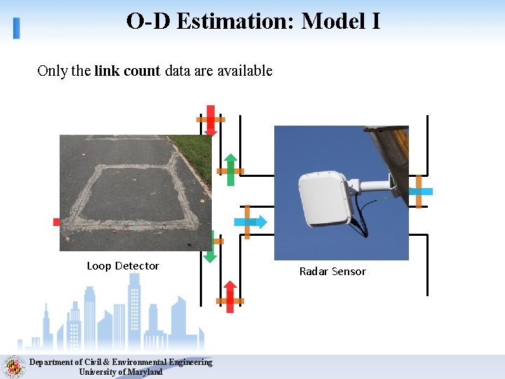 O-D Estimation: Model I Only the link count data are available Loop Detector Department